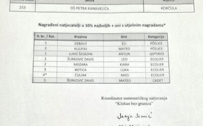 KLOKAN BEZ GRANICA 2026. – Konačna rang lista