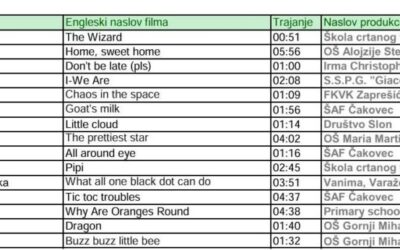 Čestitke na selekciji u službeni program festivala FIFES!